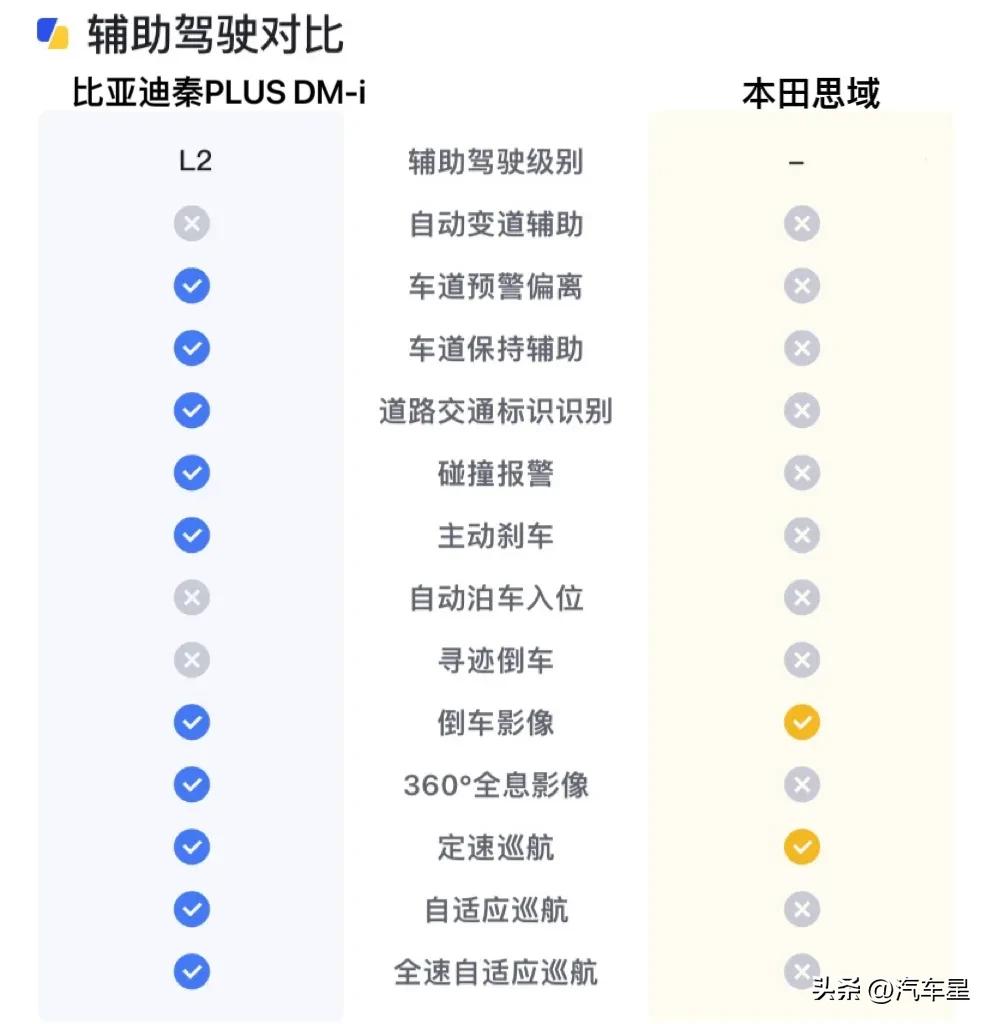 简评第十一代全新本田思域,最新本田思域2023款极锐版落地价