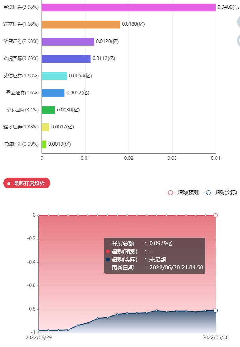 读书郎,02385.HK教育双减受害股，哪里吃肉点哪里