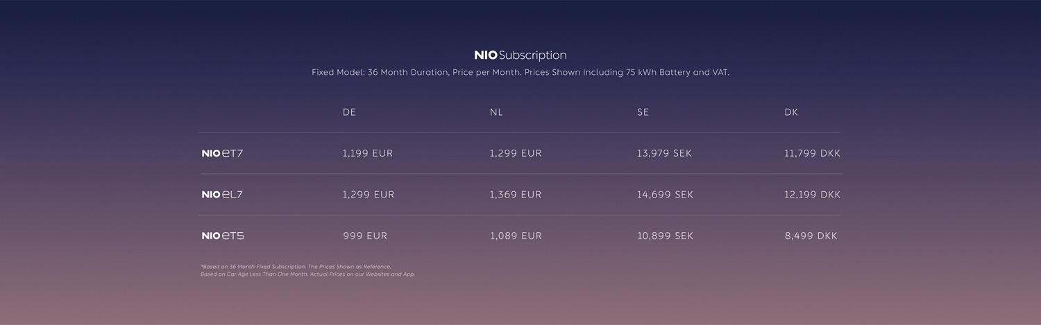 四分天下有其一,蔚来欲与bba三分天下