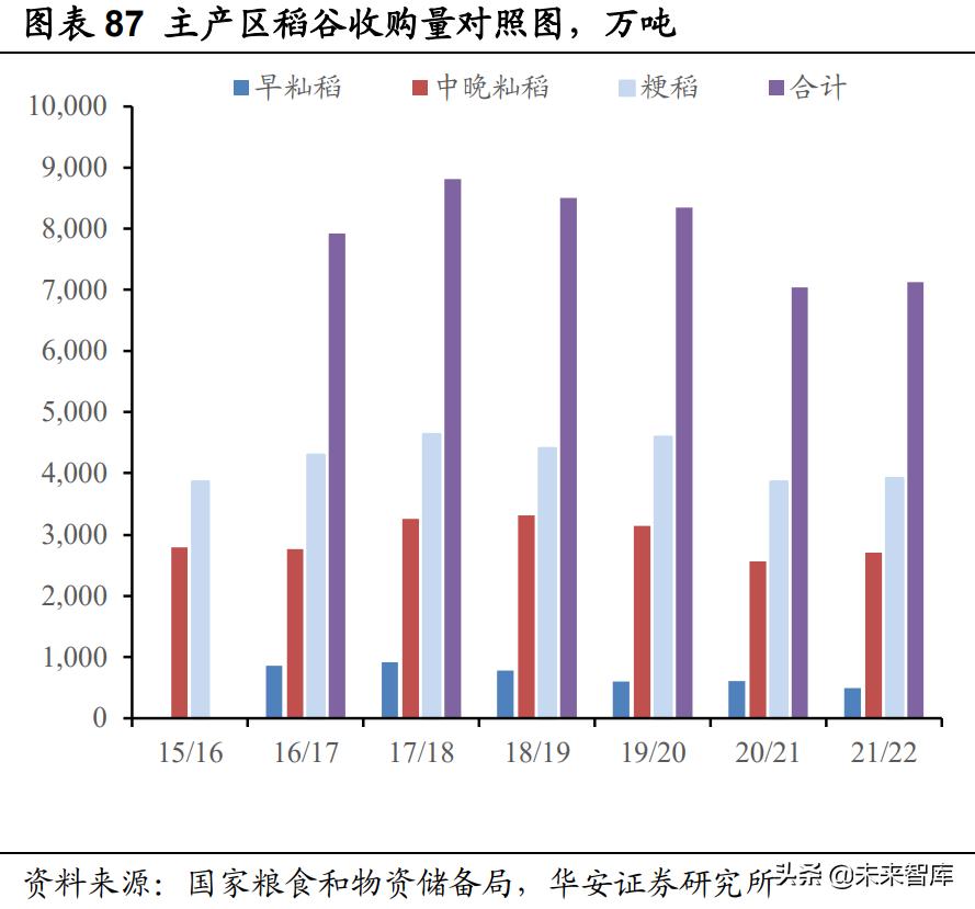 农林牧渔行情,农林牧渔板块一季报预测