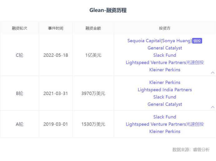 ai的四大独角兽,ai最值得看的独角兽
