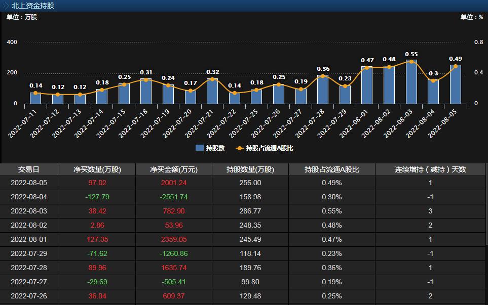晶瑞电材双氧水产能,苏州晶瑞电子级双氧水产能