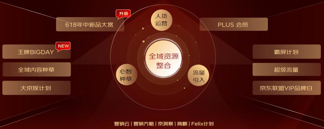 京东618葫芦娃广告,京东618购物广告15秒