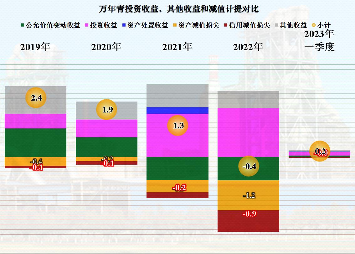 万年青业绩最新消息,万年青业绩下降原因