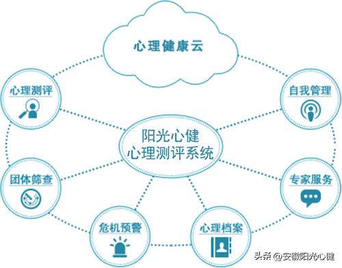 中小学心理测评系统怎么用,心理健康测评系统入口小学