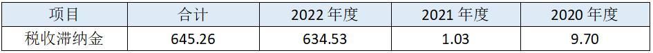 聚成科技产业链地位薄弱，会计核算水平恐难以保障投资者利益