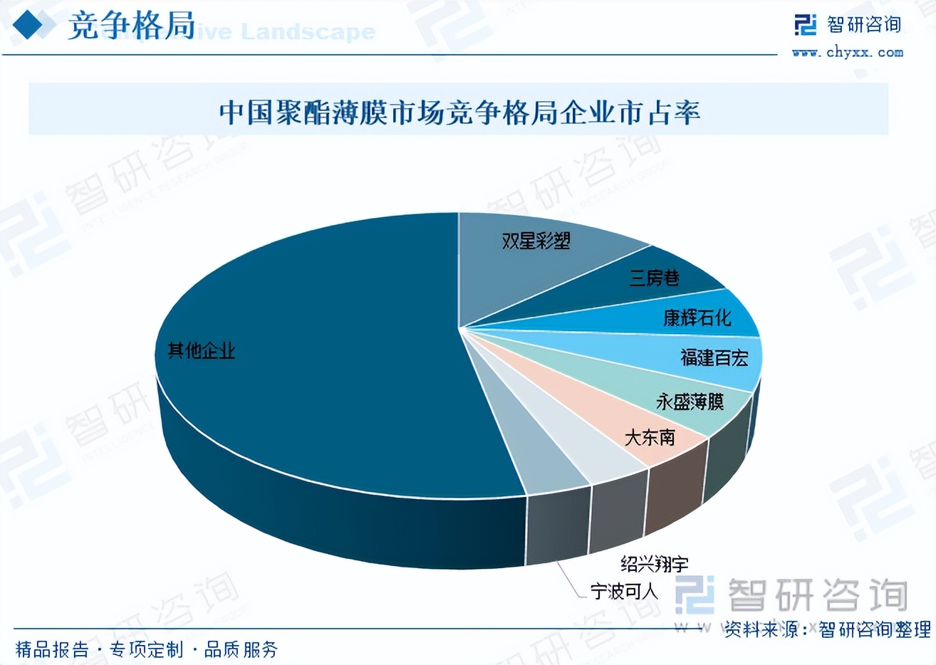 【前景趋势】一文读懂2023年聚酯薄膜行业未来发展前景