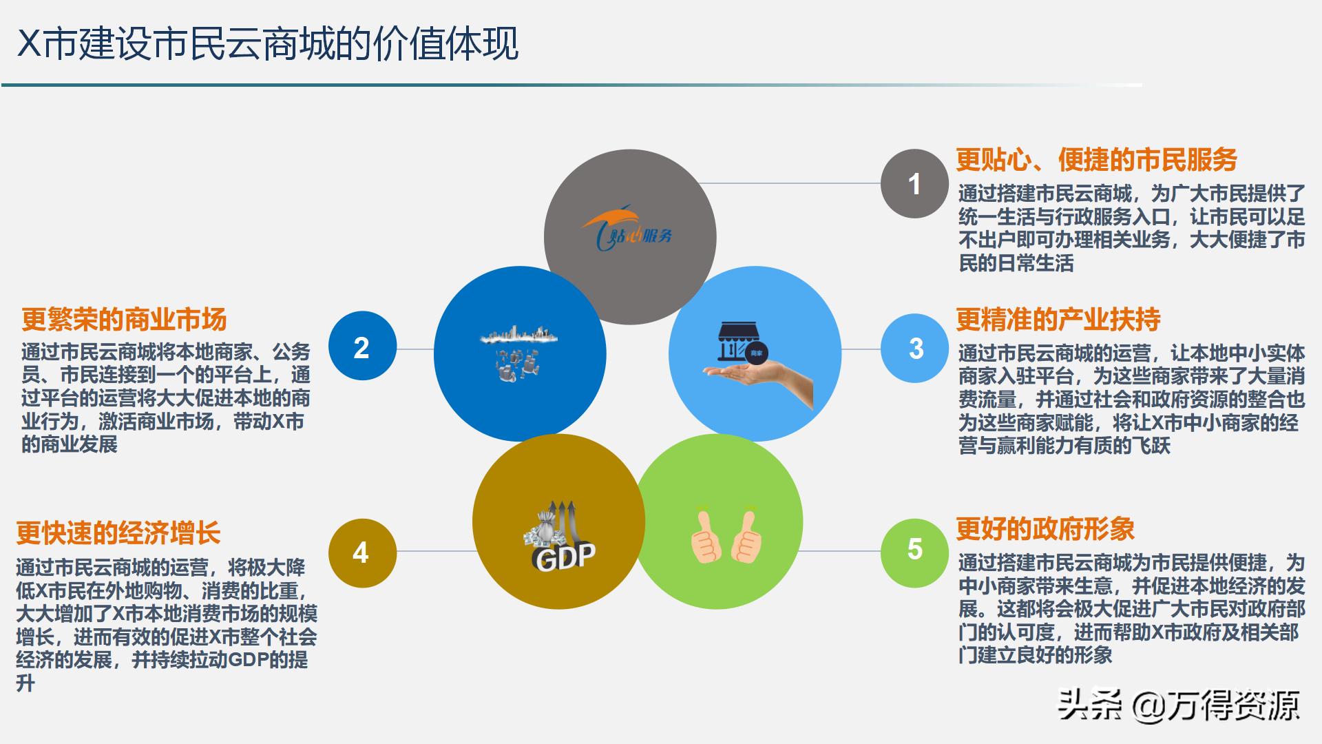 智慧城市运营管理平台解决方案,智慧城市管理平台解决方案ppt