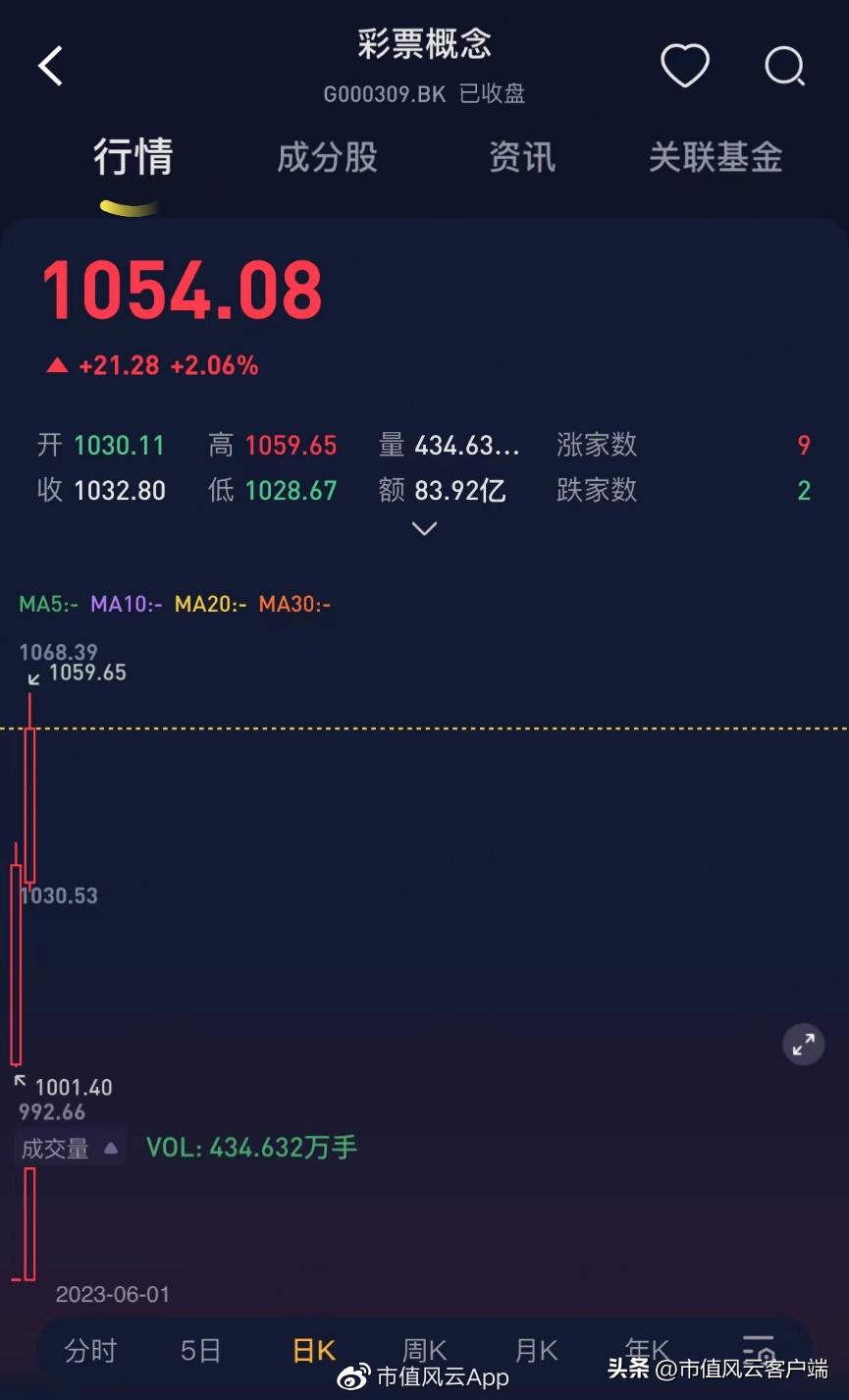 当下体育彩票销售增长点,中体产业彩票业务利好