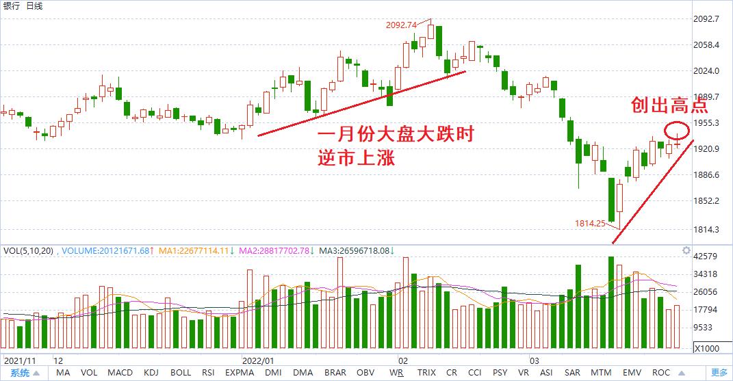 银行股估值修复的意义,银行股基本面投资四个重要指标
