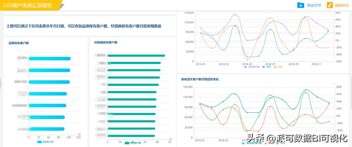 数据分析师分析的数据从何而来,数据分析怎么做才有价值