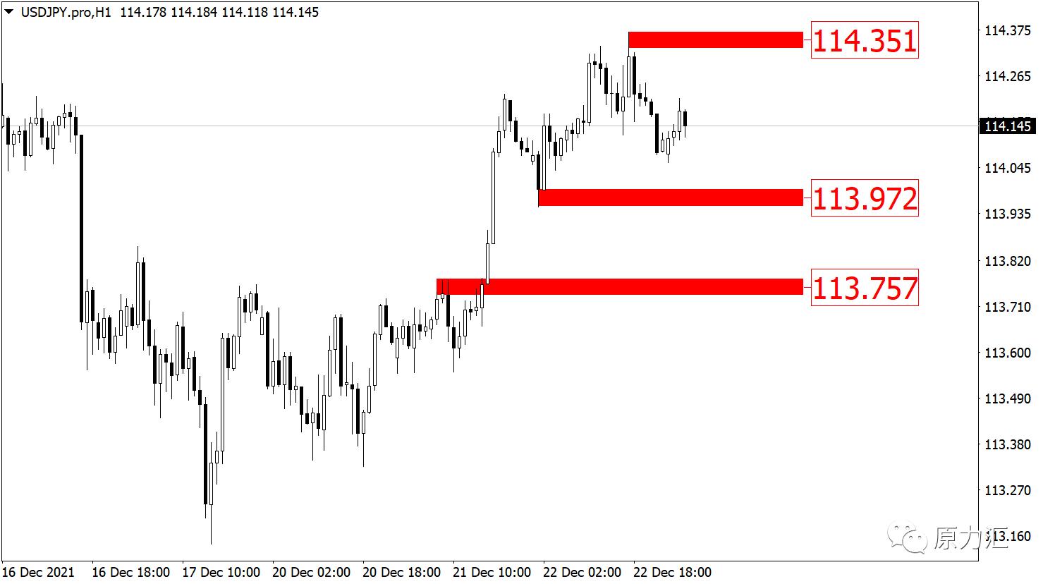 2024年元月15日黄金原油交易策略,2020611黄金原油外汇交易策略