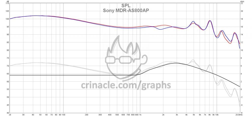 这一次让我们告别TWS，50到2万元，2023半年度高音质有线耳机图鉴