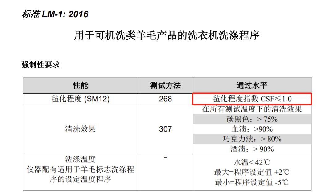 洗衣机羊毛黑标和羊毛绿标的区别,获得羊毛绿标认证的洗衣机品牌