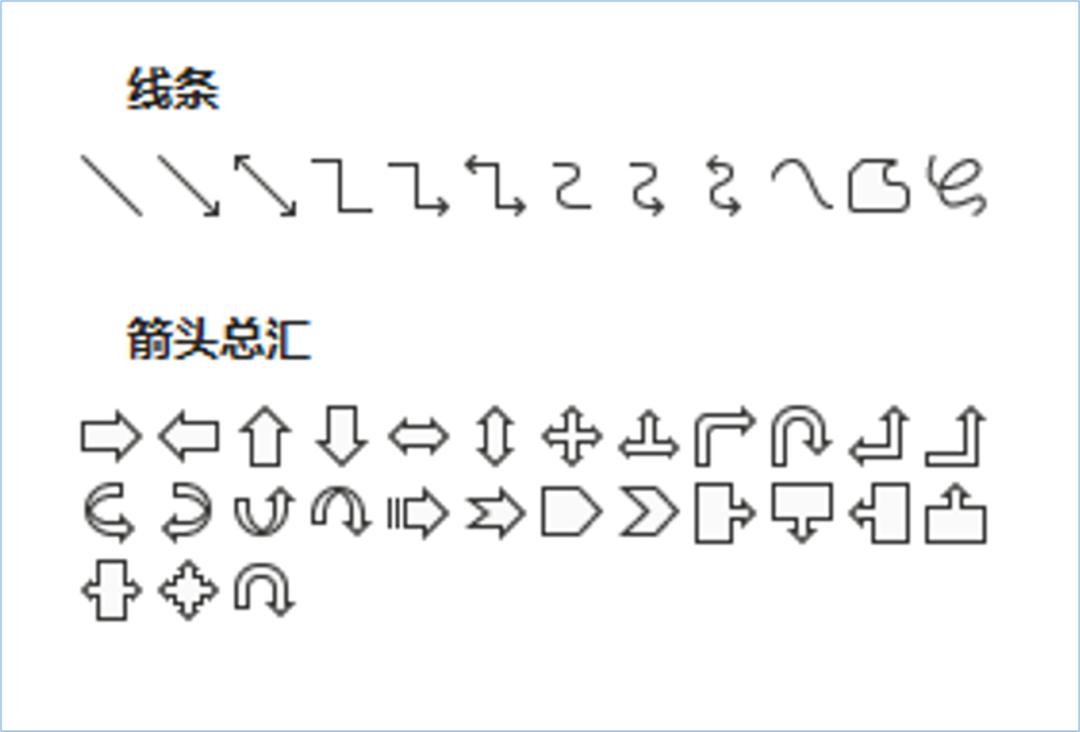 怎么美化ppt里的框架图,一个复杂的ppt