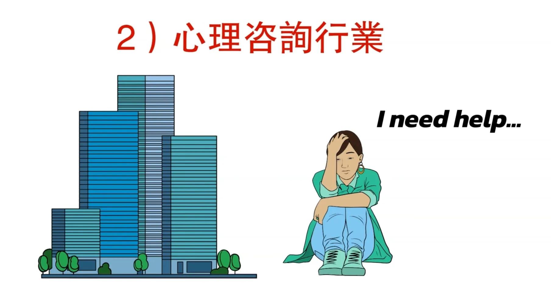 未来6年最具潜力的行业,未来10年赚钱的六大行业