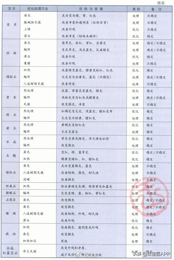 干货分享一篇文章讲透精细化运营,宝石干货科普五种小方法带你分辨