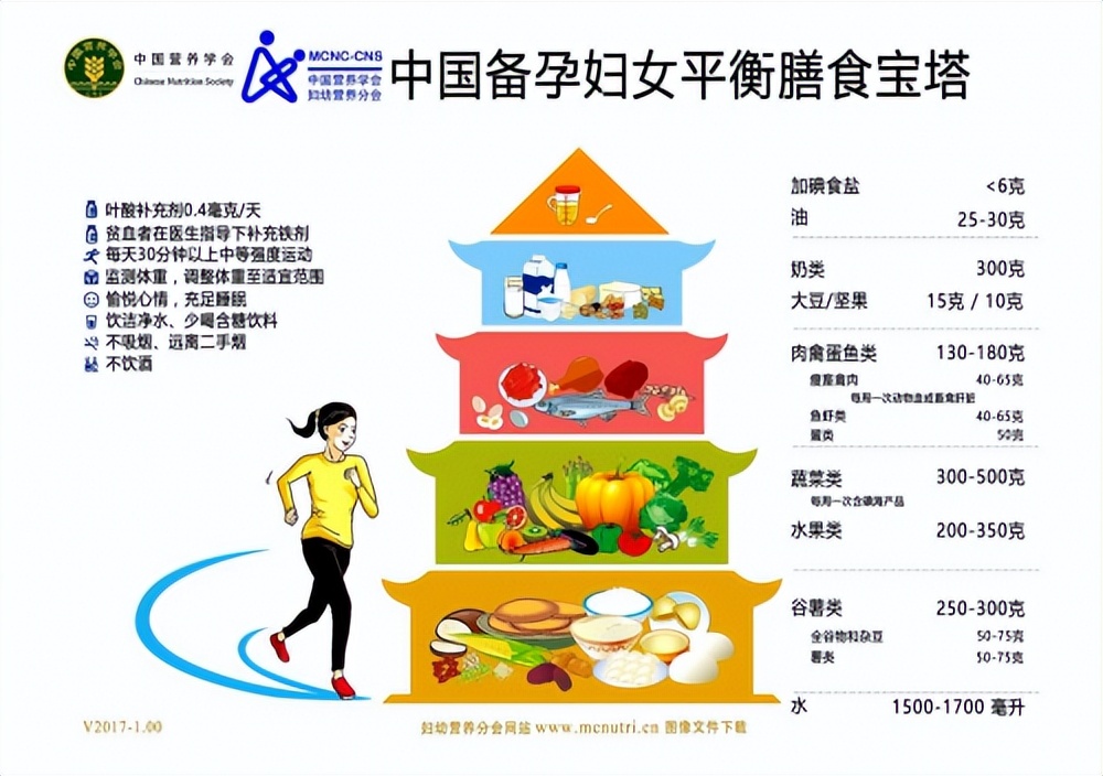 备孕期间吃什么会比较好孕,备孕期间吃什么可以助孕