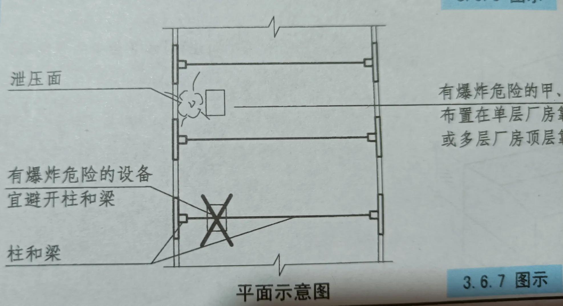 厂房爆炸危险区域如何划分,有火灾爆炸危险的厂房内通风