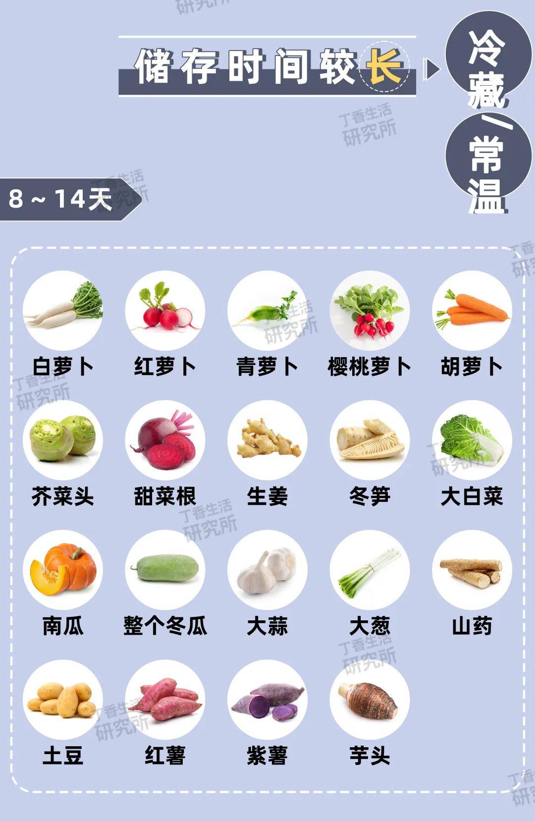 突然通知被隔离应该准备什么,突然被通知隔离该怎么做