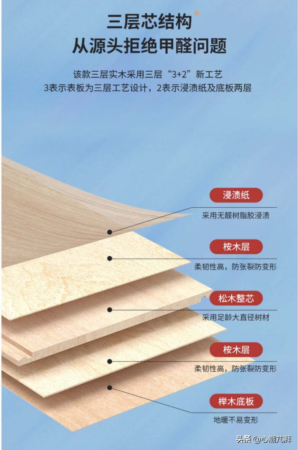 多层实木与强化复合地板环保比较,木地板多层实木和原木怎么选