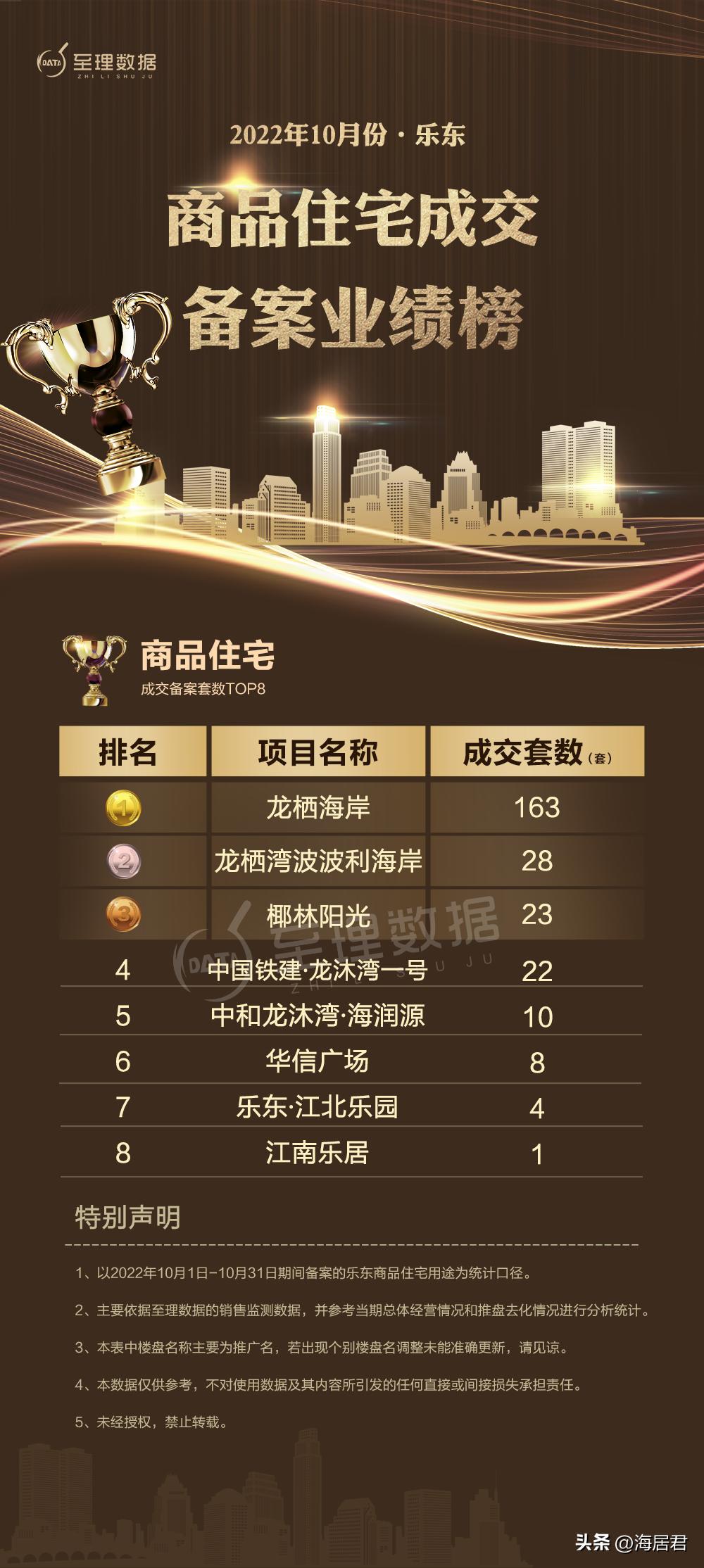 2017年3季度三亚商品住宅成交,三亚保亭县楼盘排名