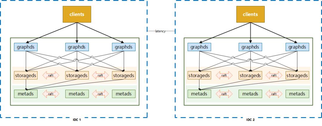 携程apollo分布式部署,携程架构实践