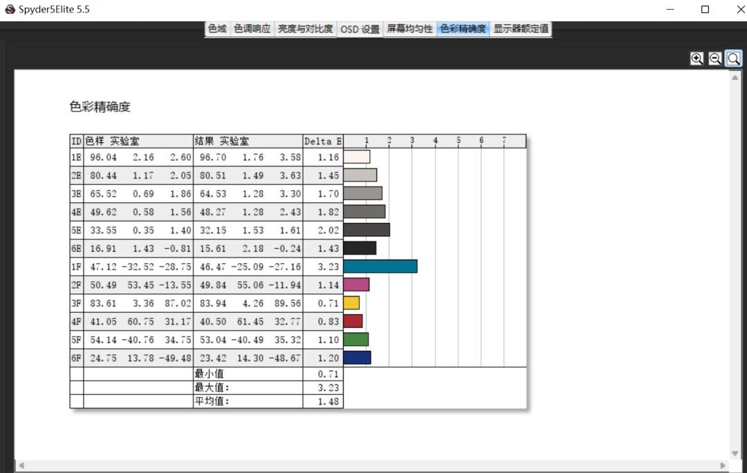 i912950hx评测,i910900性能测试
