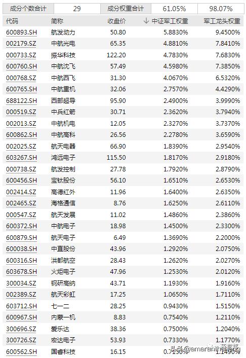 国防军工指数走势图,国防军工指数880507行情