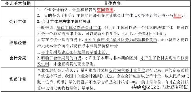 中级经济师经济基础2023第一章,中级经济师2023最新报考条件