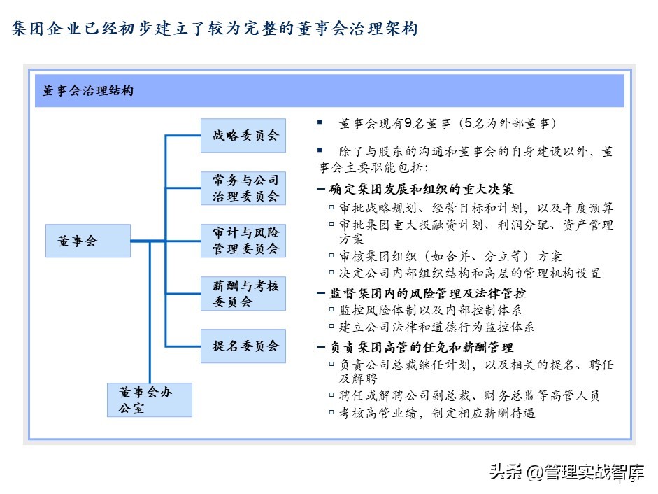 集团董事会结构图,集团公司董事局架构图