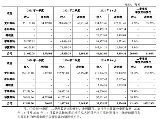 爱尔眼科的股价为什么不停地跌,爱尔眼科股价为何一直跌