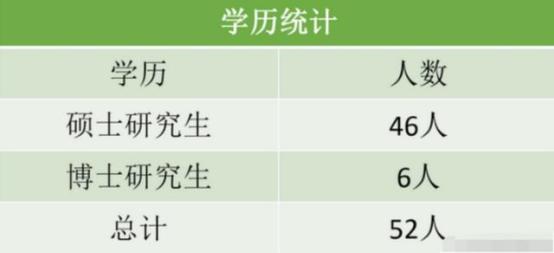 河南省选调生名单,河南选调生排名