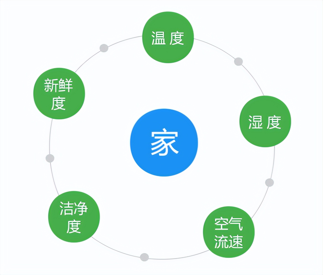 全空气中央空调设计,全空气中央空调系统空气处理方案