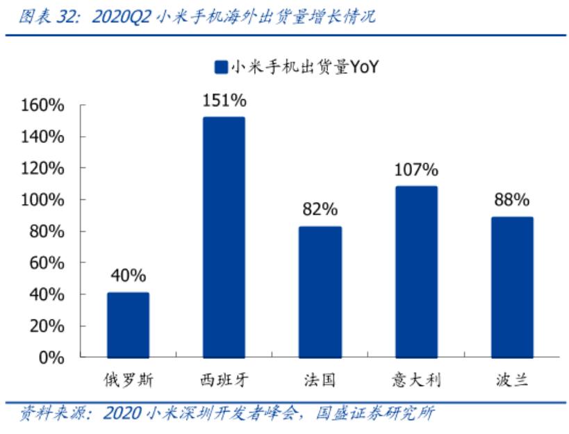 万字深度｜从翻倍到破发，小米从上市到2022，究竟发生了什么？