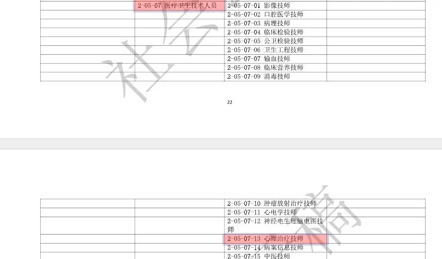 康复治疗师转为康复矫正服务人员,康复治疗师成服务员了吗