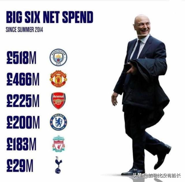 利物浦2020赛季英超统治力,2019-2020赛季利物浦英超夺冠