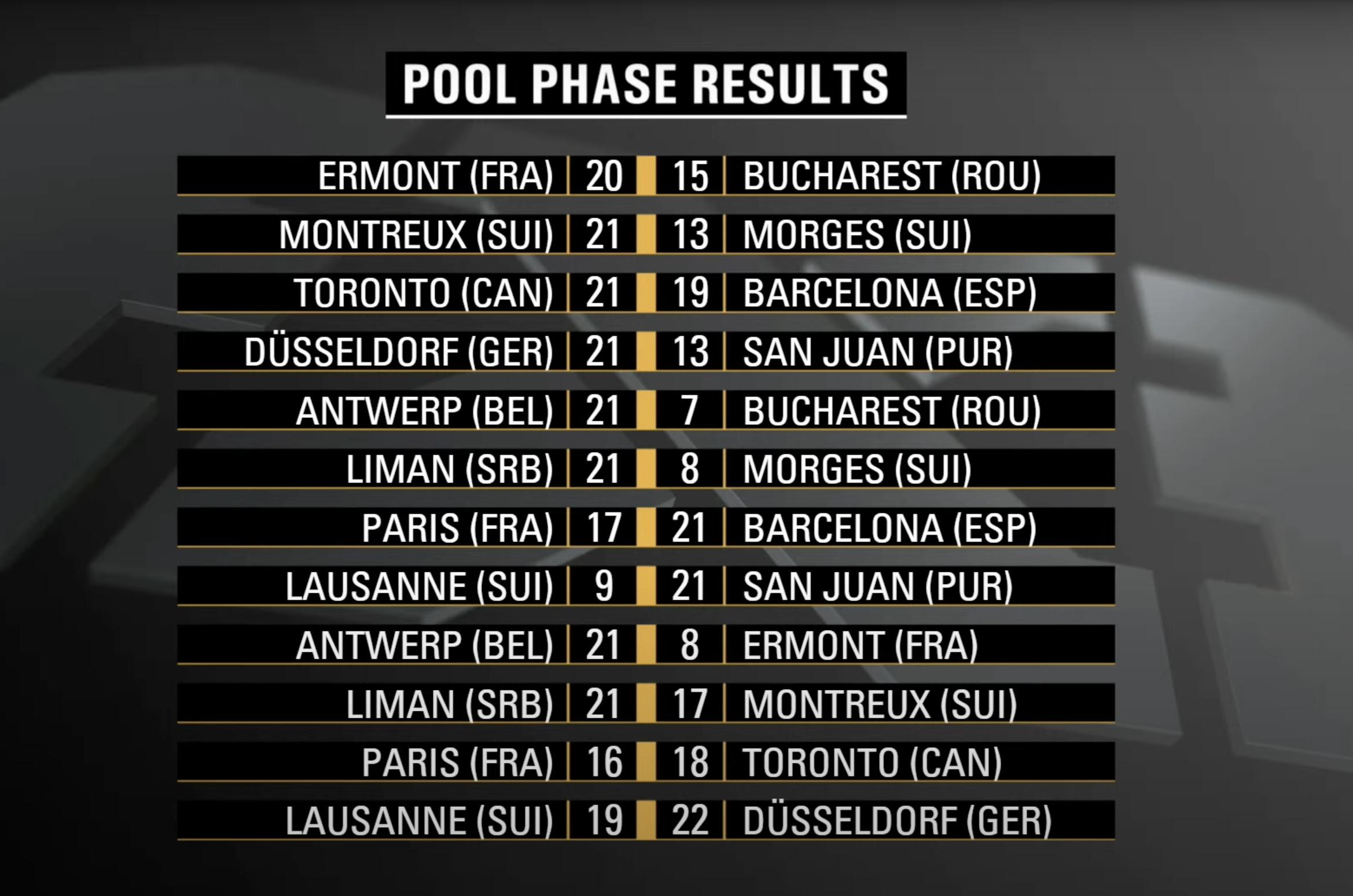 瑞士超级联赛洛桑,2006洛桑超级大奖赛100米