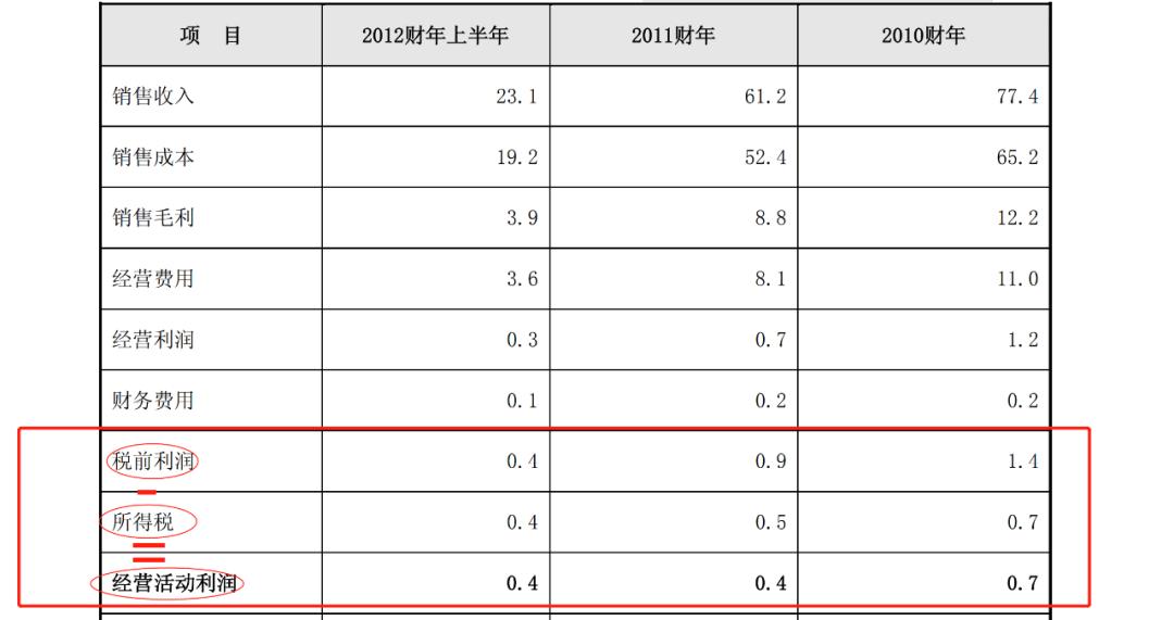 金亚科技周旭辉事件,周旭辉金亚科技有限公司