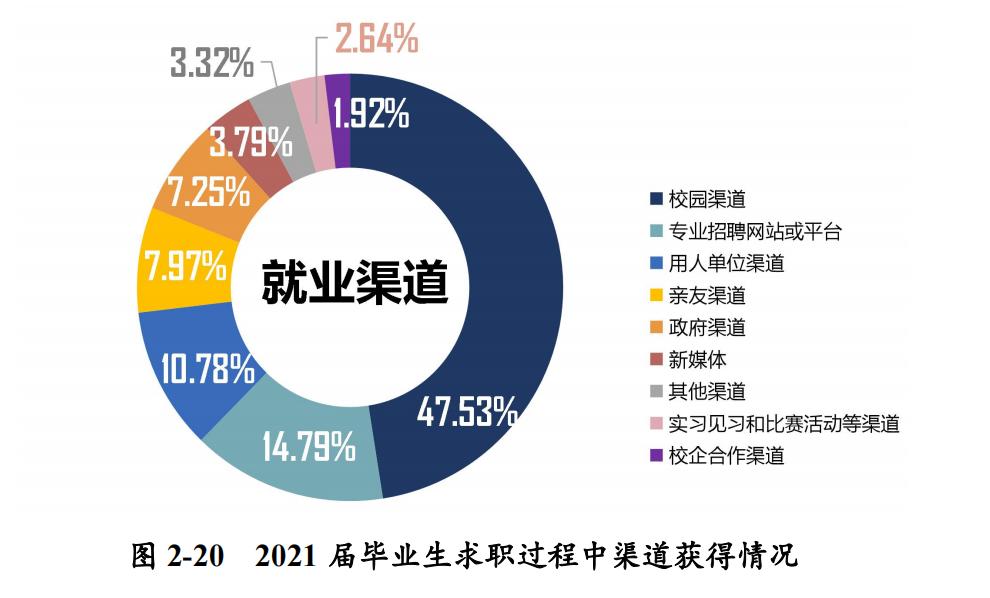 河科大临床就业率,河科大车辆工程就业率