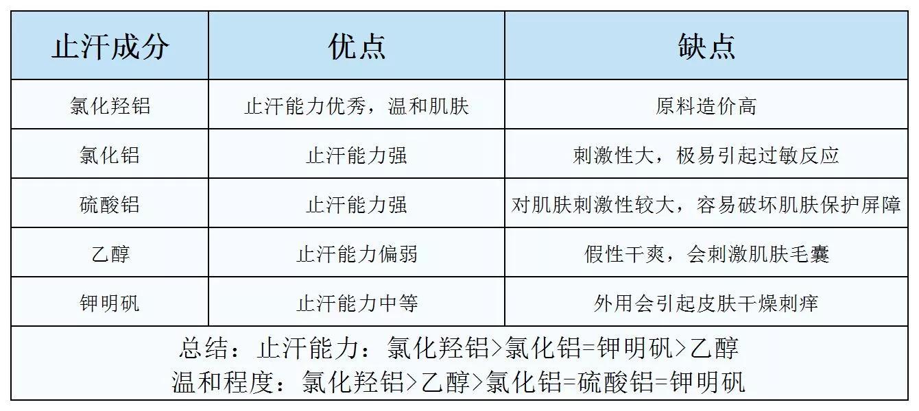 温和不刺激的止汗露测评,火爆全网的止汗露测评