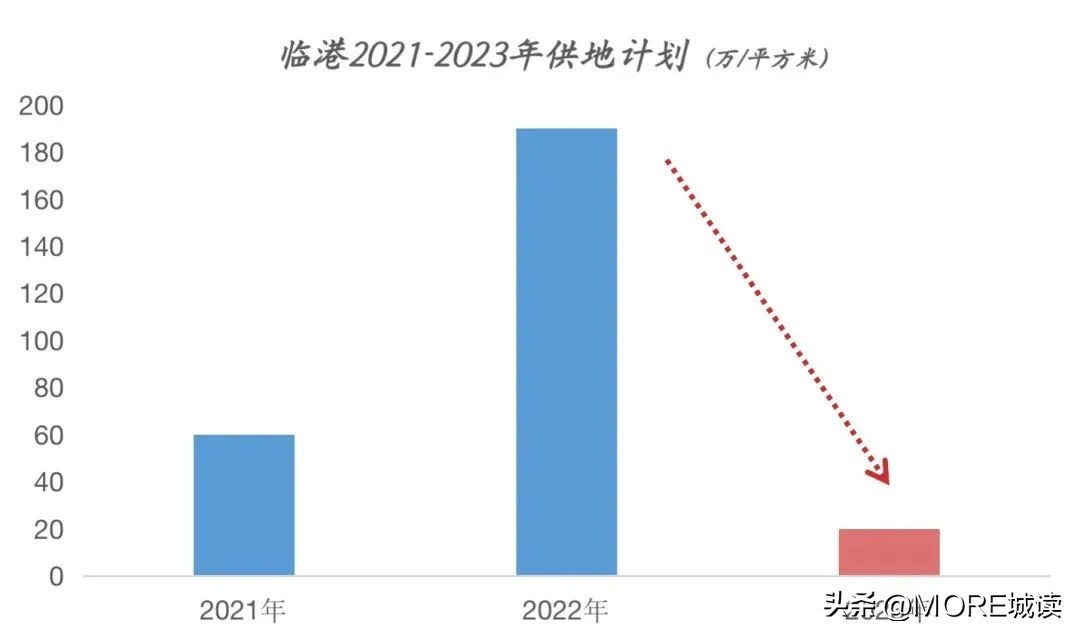 临港买哪个片区好,临港105片区房子值得买吗