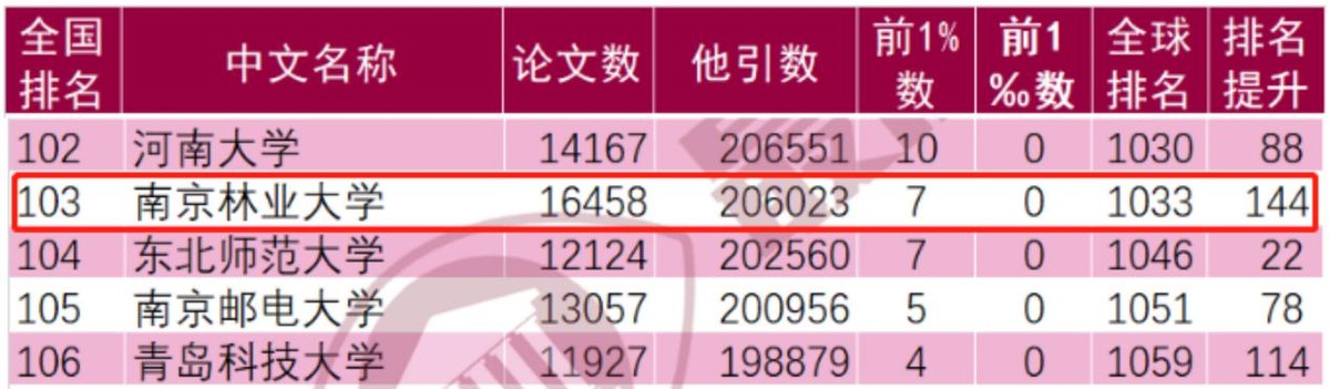 一次选择，一生无悔！南京林业大学给你10大报考理由，个个让人心动