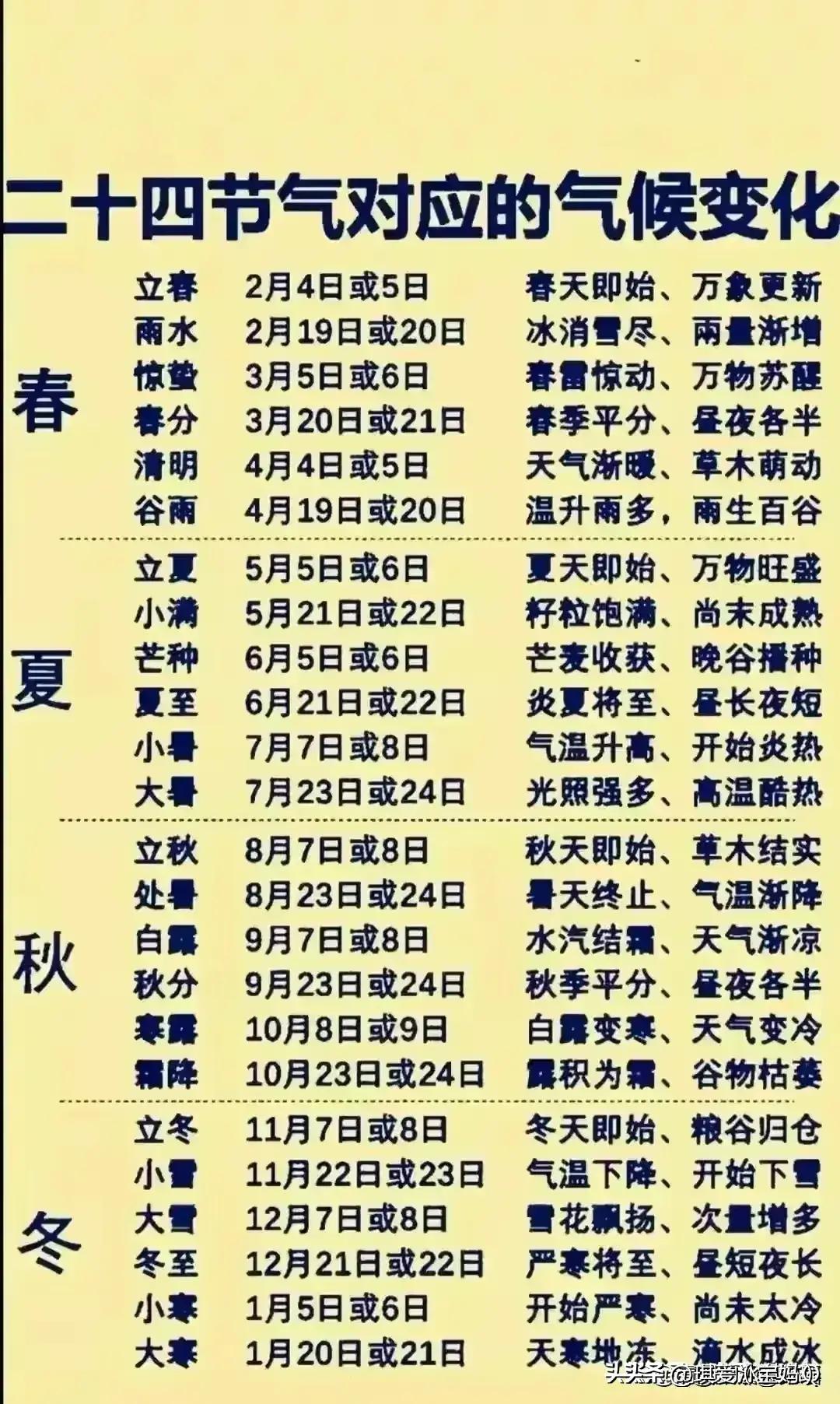 历年上海外来人口走势,上海包括外来人员总人数是多少