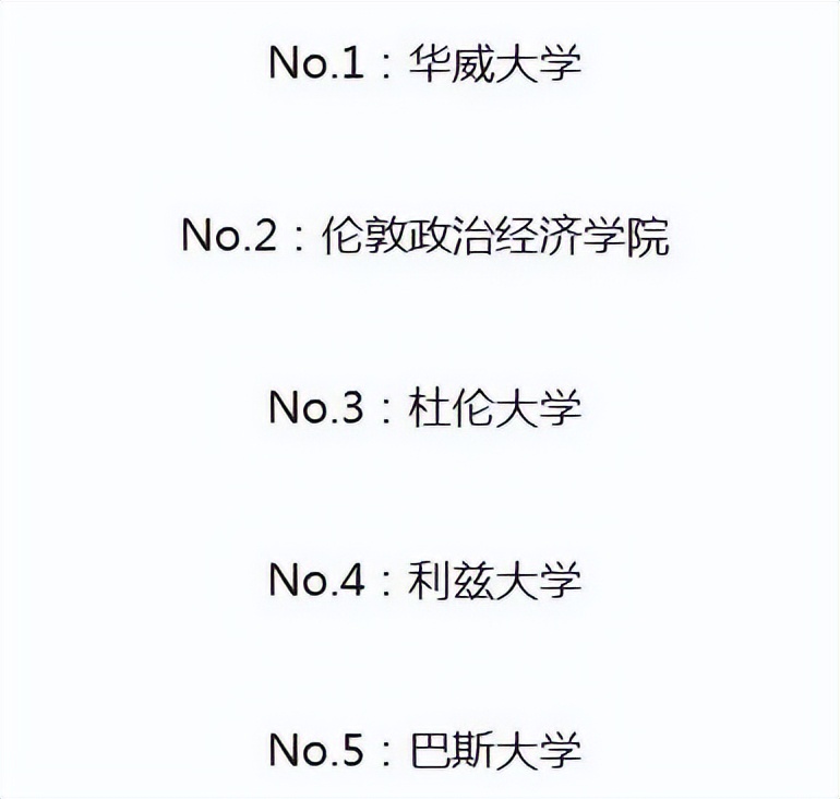 英国大学QS学科排名,英国大学专业排名2019数据分析