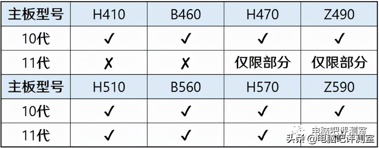 3月装机走向与推荐,三月份装机行情