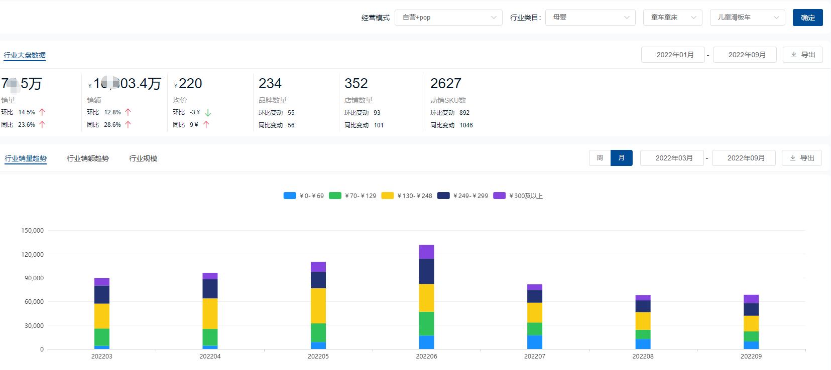 母婴市场畅销单品排行榜,母婴市场的爆款产品