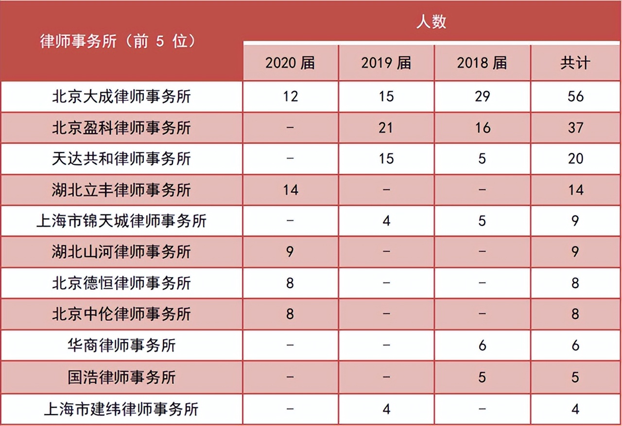 刚毕业的法学生去律所合适吗,如何选择合适的律所