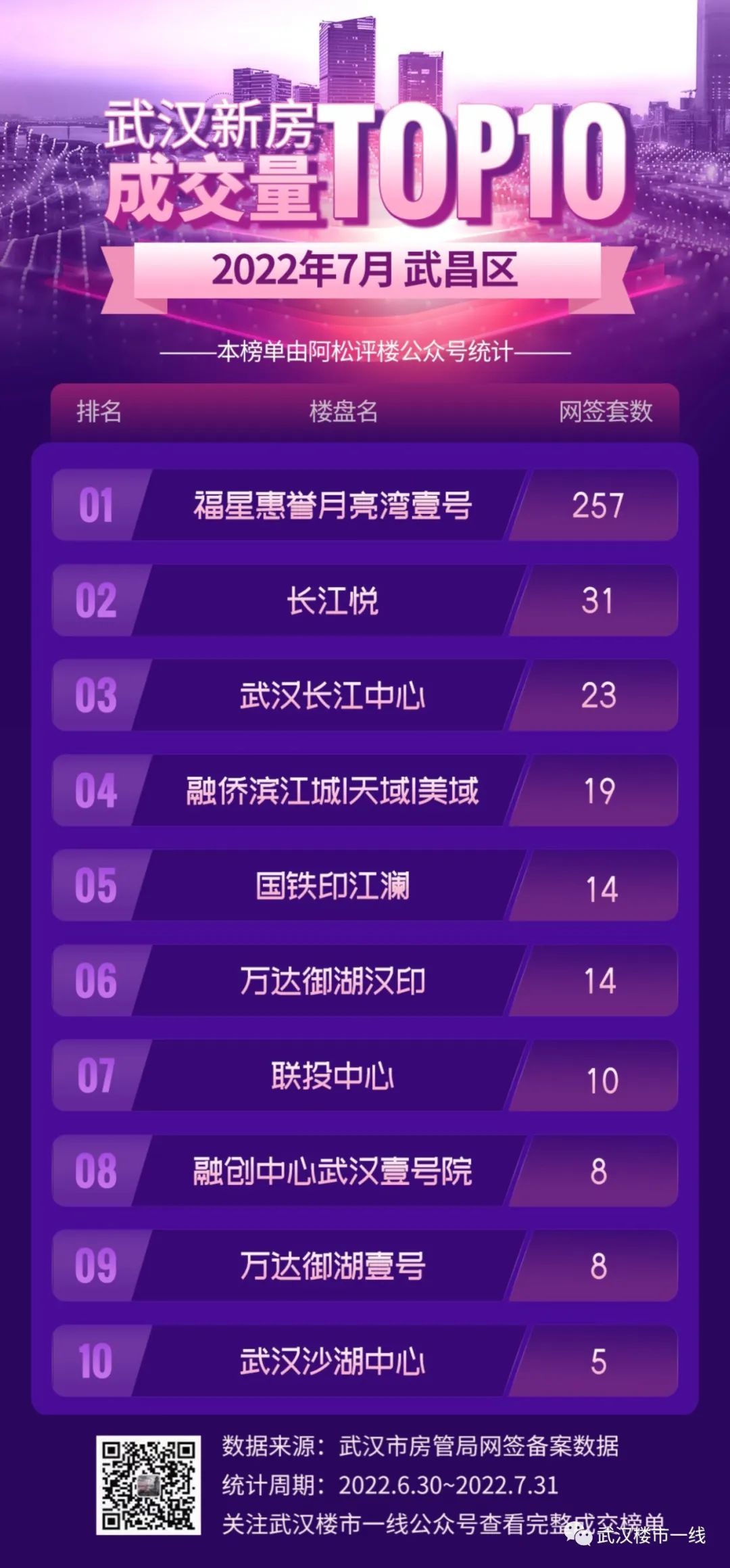 武昌楼市排名一览表,武昌楼市最新楼盘房价