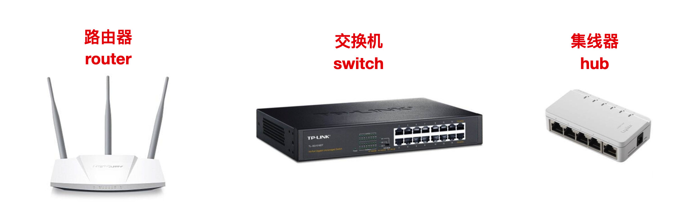 简单易懂的计算机网络基本概念,计算机网络的概念简介